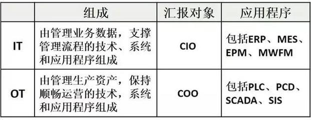 數(shù)字工廠大破天門陣 | 解讀趨勢(shì)資產(chǎn)管理