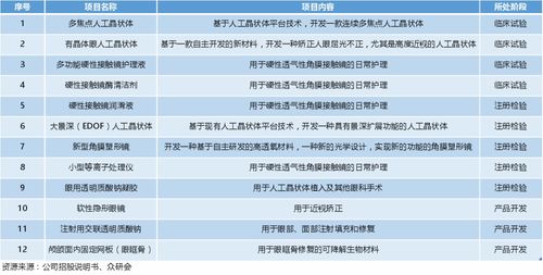 深度分析愛博醫療未來趨勢與投資邏輯 趨勢資產管理的視角