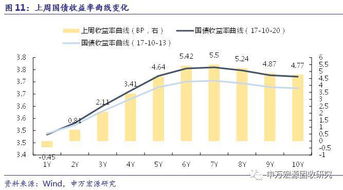 關注資金面和監管走勢，對債市后市不悲觀——利率周報第31期（2017.10.23）