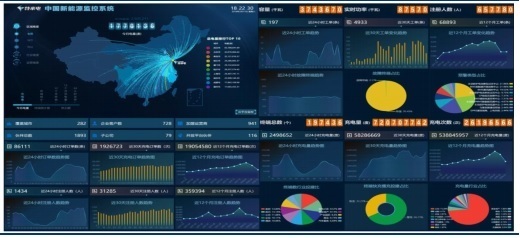 充電樁商業(yè)模式多元化創(chuàng)新，輕資產(chǎn)化運(yùn)營重塑行業(yè)格局
